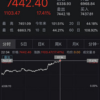 �й����ַ��ƣ����ɱ�������ֵ˲������8���ڣ��ƽ�ԭ�ͱ��رұ�