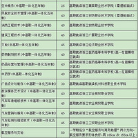 ������ȫ��2019�������и߿��ؿ���Ϣ