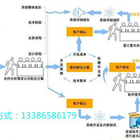 �ۺ�֧�������ܴ���������������O�����ƿɶ���