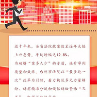 ʡί�ĸ����ޣ�̨�ݷ�Ժ�հ����������