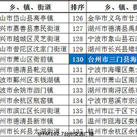 �㽭ʡ��ǿ����񵥳�¯��̨��8���ϰ񣬿쿴�����������