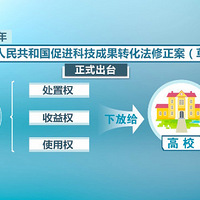 5.2����ۣ�һ���־�ֵ7000Ԫ��