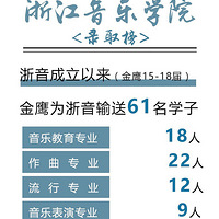 ���������տ������ѵ��Բ���㽭����ѧԺ��