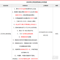 2020��̨�ݹ���Ա�����й�plus��Ա������ս�����ۻ��㣩