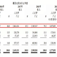 ������ҵ�йɣ�����һվͨ����10���ܸˡ���Ϣ�����Ϲ��ѣ�