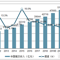 ���ͼ�������ζ����������,2020������ҵ����Ŀ��