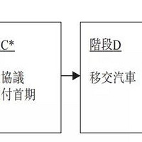 ���»�Ϥ���εγ��������ύ�۽����������룬Ͷ�ʼ�ֵδ�����ڣ�