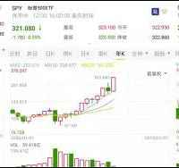 ����һվͨ��2019��������̵㣬������ţ�ɶ������������