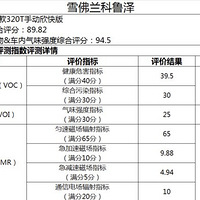 ������ѡ������ ����й�����ָ����ȳ�ֵ������ѡ��