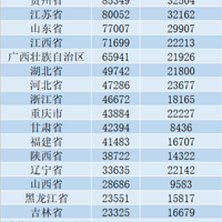 2020һȣµĽݣǼǽͬ½44.7%