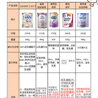 �����ܶ������޳����桢�����׻���ˮ���̷���Ȳ���?