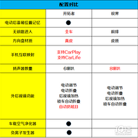 ��ϵ7��SUV�Աȡ�����������������ѡ��