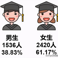 ʳ¯̨ѧԺ2020ҵҵ