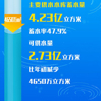 л⣬ˮҪ̨ЩطάֿӦӦ