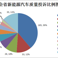 ��Ҫ���ѣ��漰�������µϡ�����