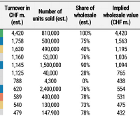һƪ���¸�����RICHARD MILLE�����׶��ķ�չ֮��