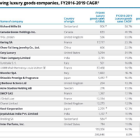 �����봴�� ����RICHARD MILLE�����׶�Ʒ�Ʒ�չԭ����