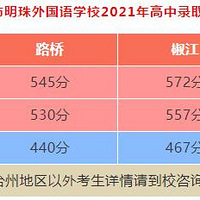 2021̨�ݸ����п�¼ȡ�����߲�ѯ��2021��̨���п�������ѯ