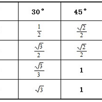 ������ѧ���Ǻ���֪ʶ���ܽ�