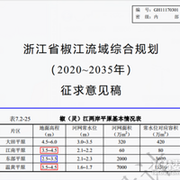 ڡ㽭ʡۺϹ滮2020-2035ɻ