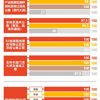 Ŀ������6�µ�ǰȫ�������У�̨��������·S1��������Ϣ���ˣ�