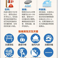 6��̨���̻�������Ϣ��26��������09ʱ50��ƽ�����غ����ε�½