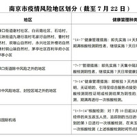 ����ͨ�棡̨����Щ���������������⣡