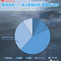 ������"�̻�"Ϊ7�µ�½�㽭��ǿ̨�磡7�µ��㽭��̨������̨��