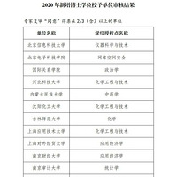 2020������ʿ˶ʿѧλ���赥λ��̨��ѧԺ��������˶ʿ��