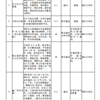 �ذ���101����Ŀ��̨������������ʮ���塱��Ҫ������Ŀ����