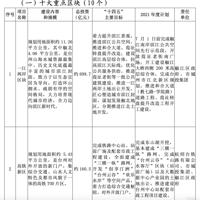 ̨��������ʮ���塱��Ҫ������Ŀ��