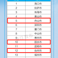 ���¿�������������¯���㽭5�ؽ���ȫ��ǰ20��̨���ϰ�