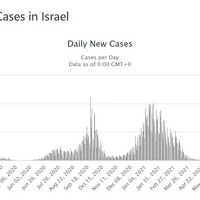 �������µ������ǣ�76%������ȷ���Ǵ�������