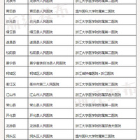 �㽭�滮��ʡ��ҽ����Դ���������ã�