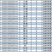 ��Щ�˼�ʻ֤�ѱ�ע�������Ȼ��ᡭ��