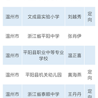 ����������276�˻���2021��ʡ��Сѧ��̳���㣡ѧԺ·����