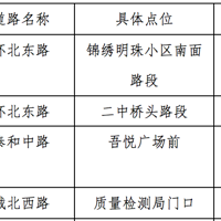 ̨����Ϯ��̨����127���׻�ˮ��(·��)����ע��ܿ���