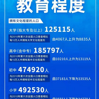 1416199�ˣ����빫�����³�ס�˿����ݣ��˿ڳ���10�������5��