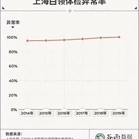 ���ڹ�ע̨��GDP��չ����ҿ��ǹ����彡����