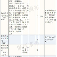 10��1����ִ�У��㽭��Щҽ�Ʒ�������ҽ��