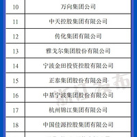 2021�й�����500ǿ& �й�����ҵ����500ǿ���������족3ϯ��