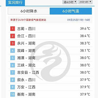 �㽭��������ʱ��������Ƽ�¼��̨�����ܵ���������