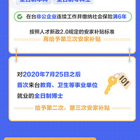 ��ҵ����Ʊ�������50��ר���𲽣�̨�ݷ����˲���������