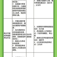 ̨��5����ѡʡ���Ե�