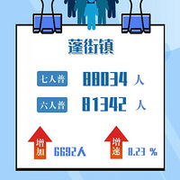 ���£�·�ų�ס�˿����ݴ���أ�