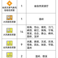 ̨�硰Բ�桱���������½�����ݡ�̨�ݡ���ˮ�ȵ��д���