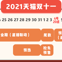 ˫11ǰ���Ȱ���Щ�Ż�ȯ���ˣ������ֵ����Ĵ��ƻ�������