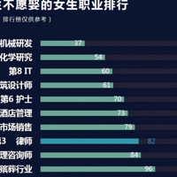 Ů�����Ѽޡ�ְҵ���а񣬻�ʿ�ϰ����⣬����������Ȣ����Ȣ