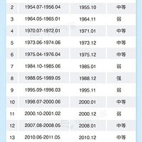 ע�⣡���궬�����γ��������¼����񶬻������