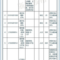 12��1����ִ�У��㽭��������������Щҽ�Ʒ���۸���Ŀ